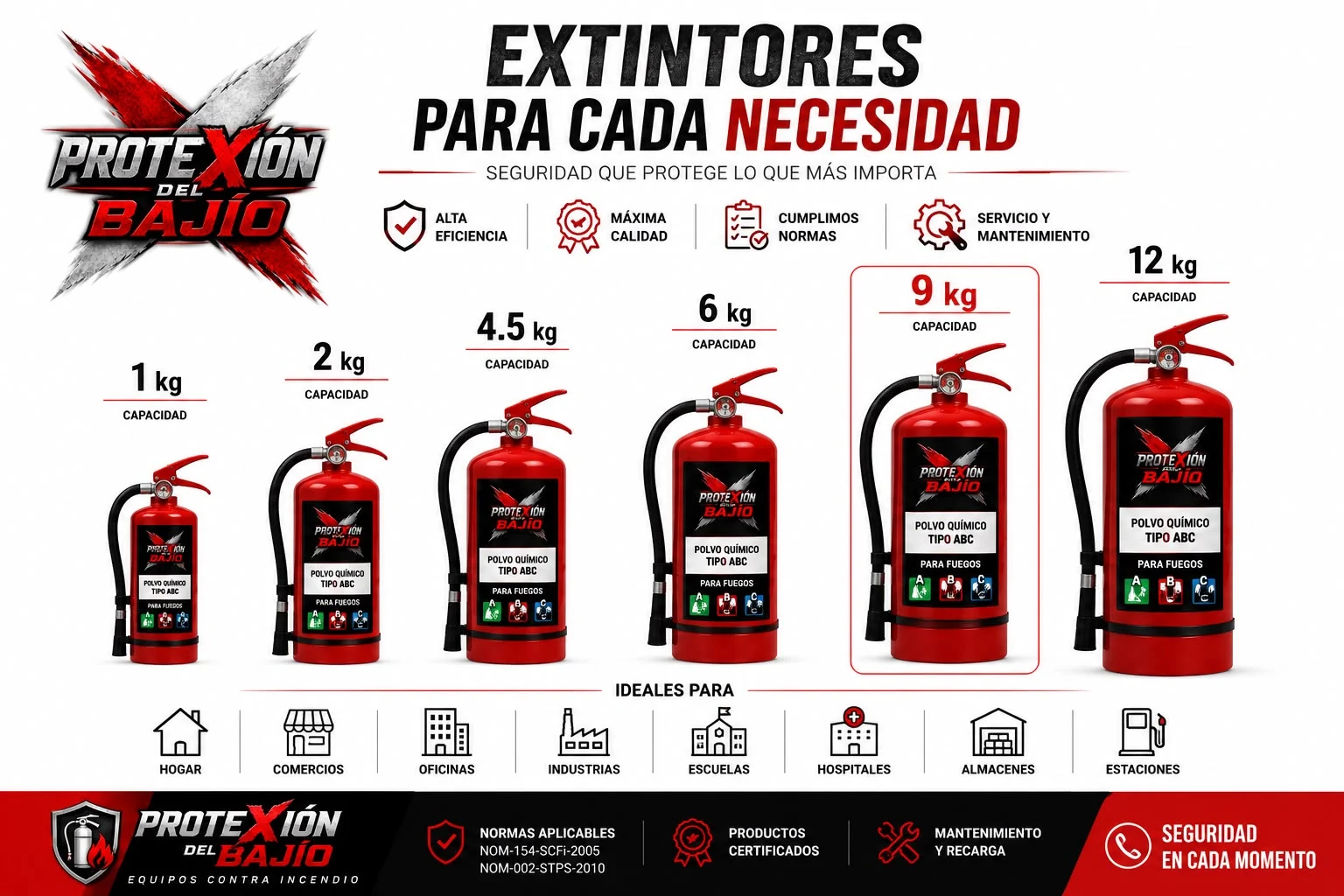 Línea de extintores Protexión del Bajío